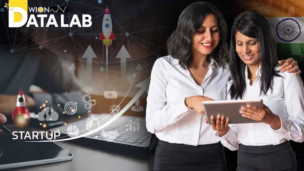 Data Lab: Women-led Indian startups surge to 18% in past five years