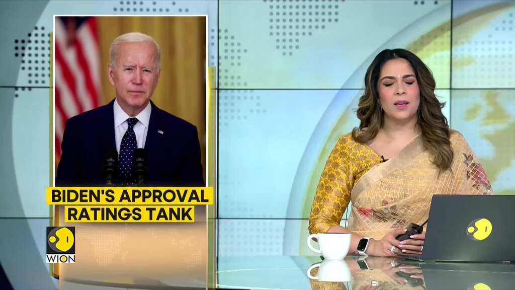 US President Joe Biden's ratings drop