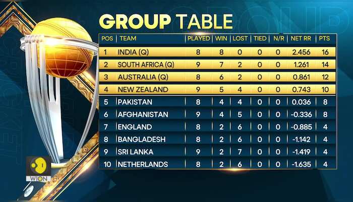 ODI WC: Afghanistan bow out with their heads held high