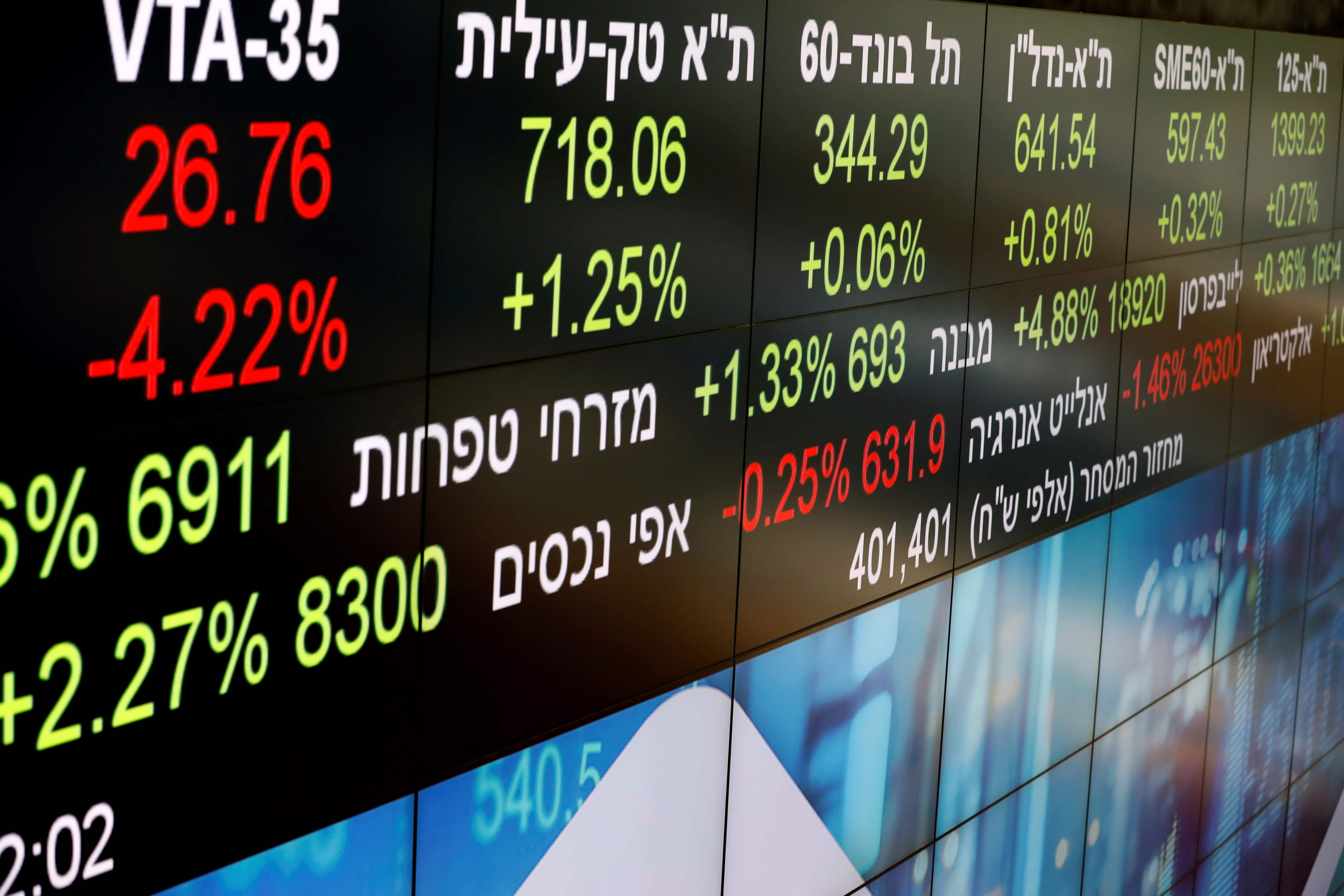 Tel Aviv stock exchange denies allegations of insider trading ahead of Hamas Attack Tel Aviv stock exchange denies allegations of insider trading ahead of Hamas Attack