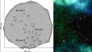 Researchers discover 2,400-year-old celestial map which shows a star that is now dead