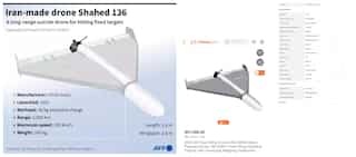 Chinese firm knocked off Iran drone, sold it on Alibaba site: Report