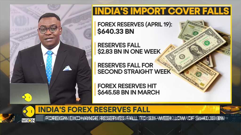 India: Foreign Exchange Reserves fall to six-week low of $640.33 bn