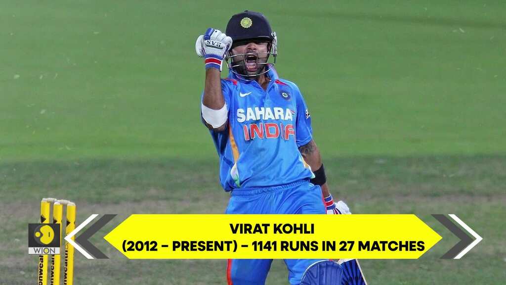 Most Runs for India in T20 World Cup