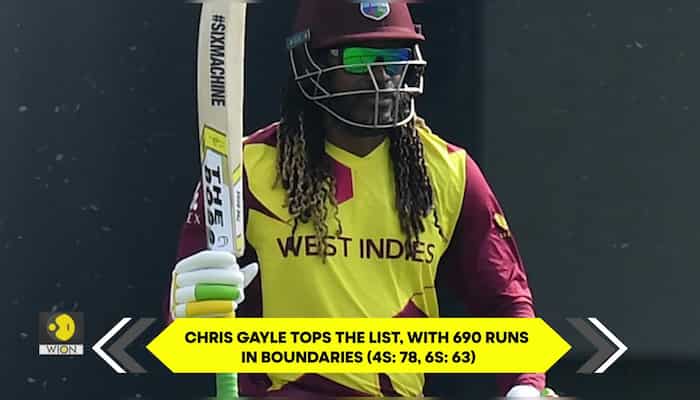 T20 World Cup - Batters with most runs in boundaries