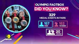 2024 Paris Olympics explained