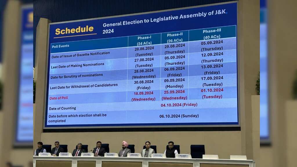 Political arena in Jammu & Kashmir abuzz after announcement of assembly elections