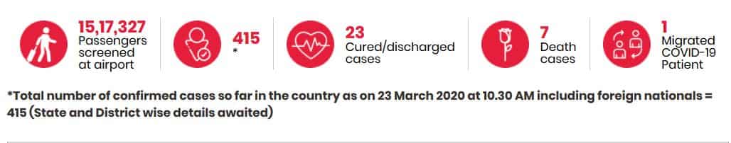 Total number of confirmed cases 
