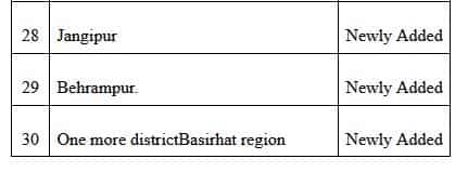 New districts
