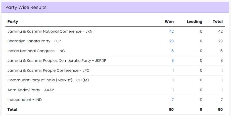 J&K final result 