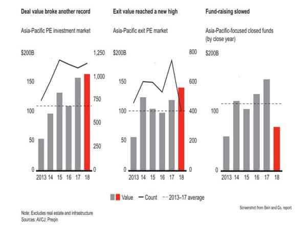 Asia-Pacific Private Equity