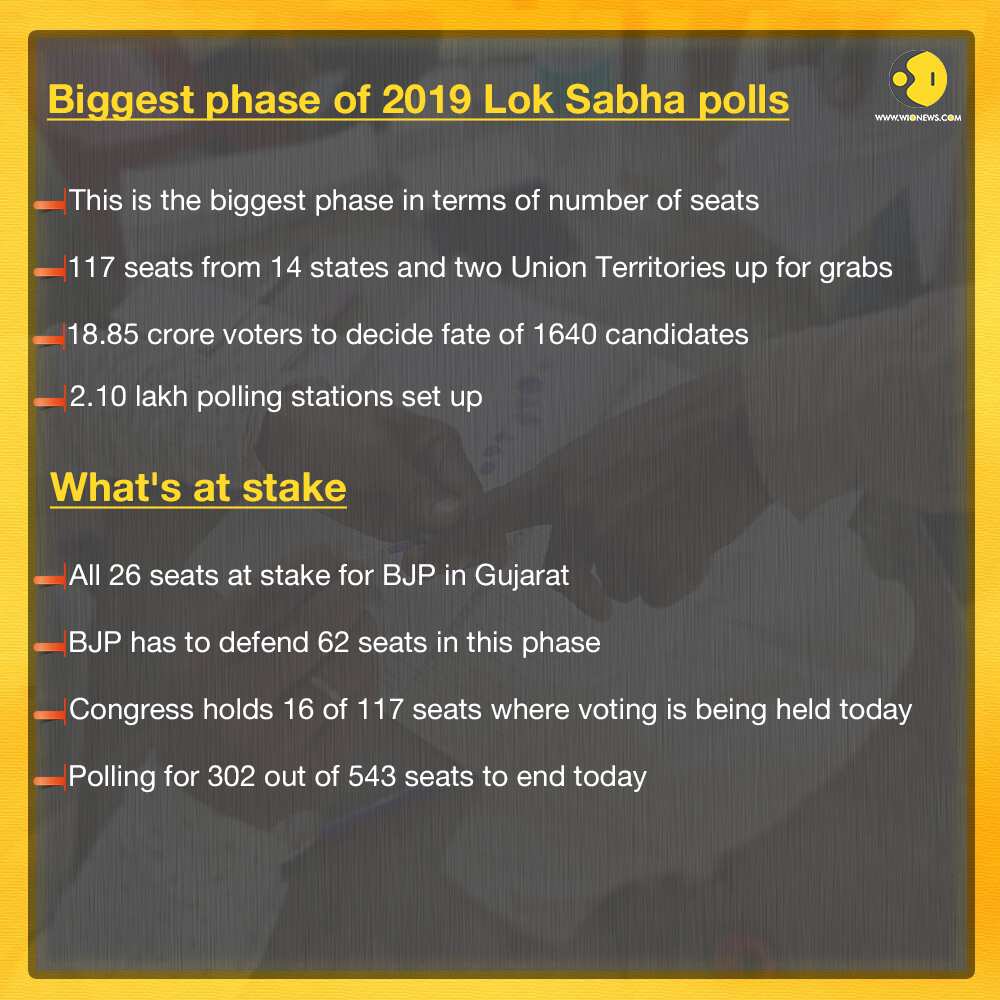 Lok Sabha 2019