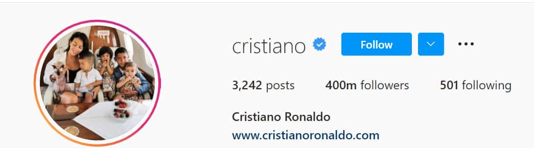 CR7 attains 400m-plus followers on Instagram