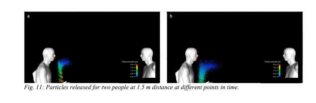 Social Distancing
