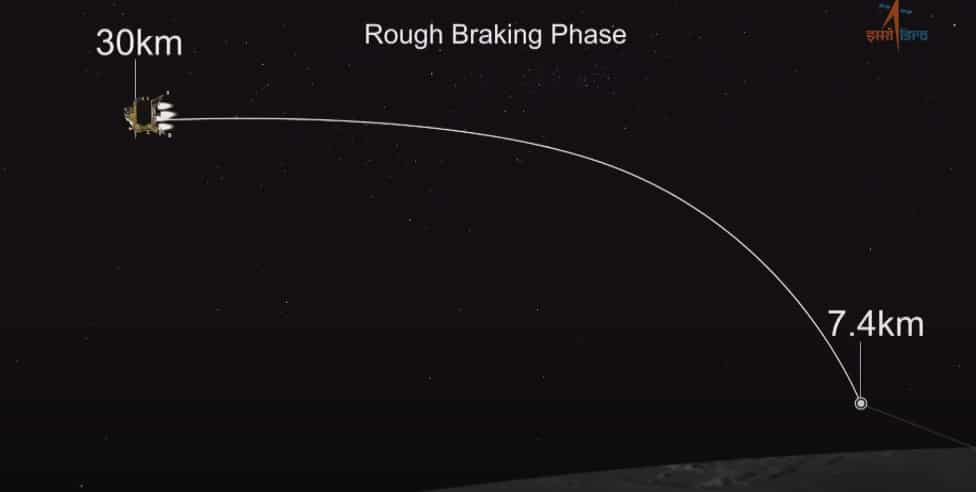 Power descent begins