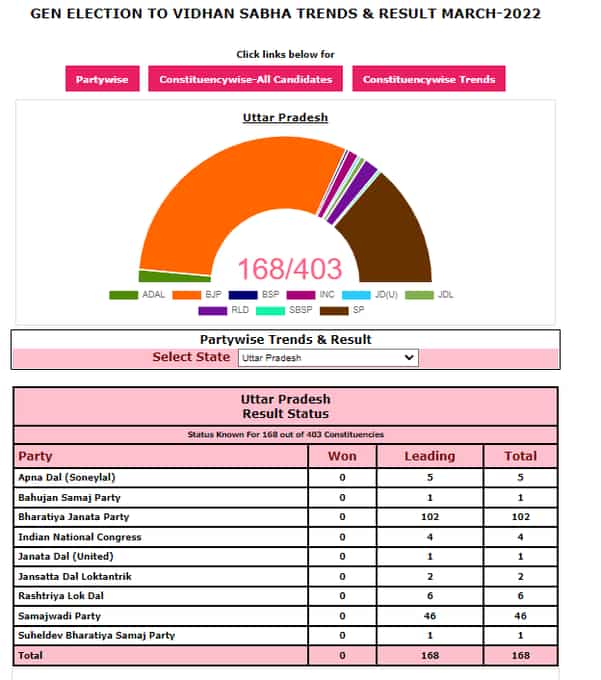 Uttar-Pradesh