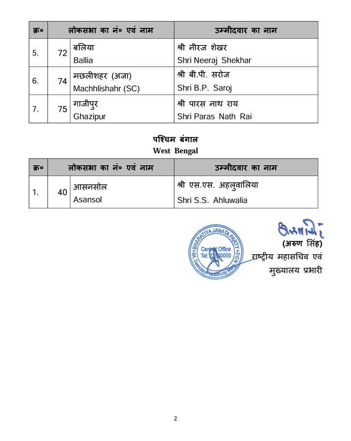 BJP list 