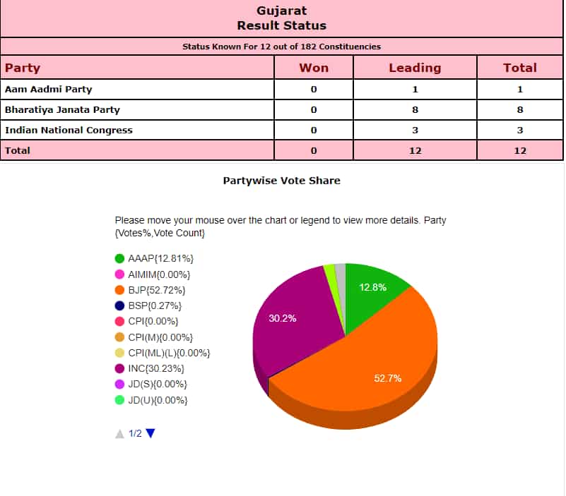 Election Commission 