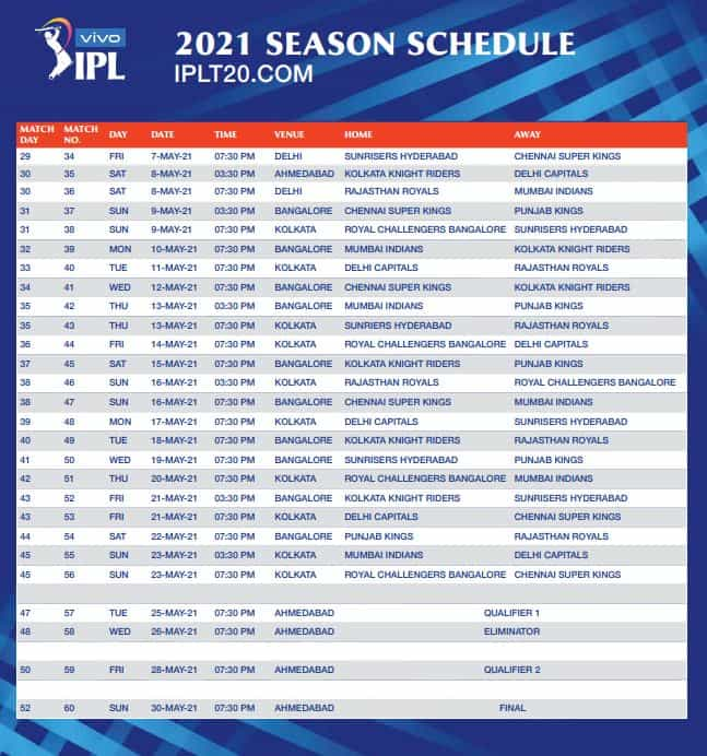 ipl list 2021