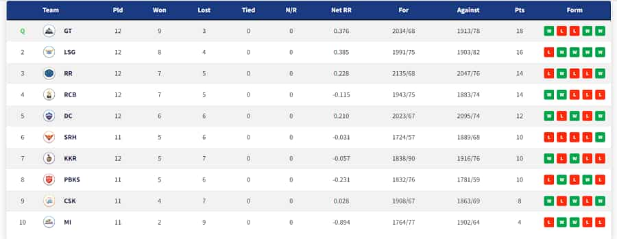 ipl table