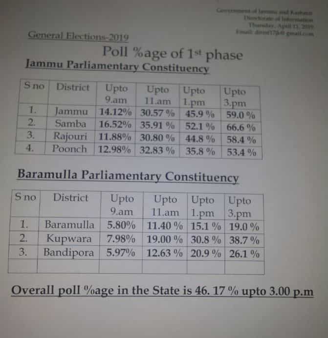 Voter turnout