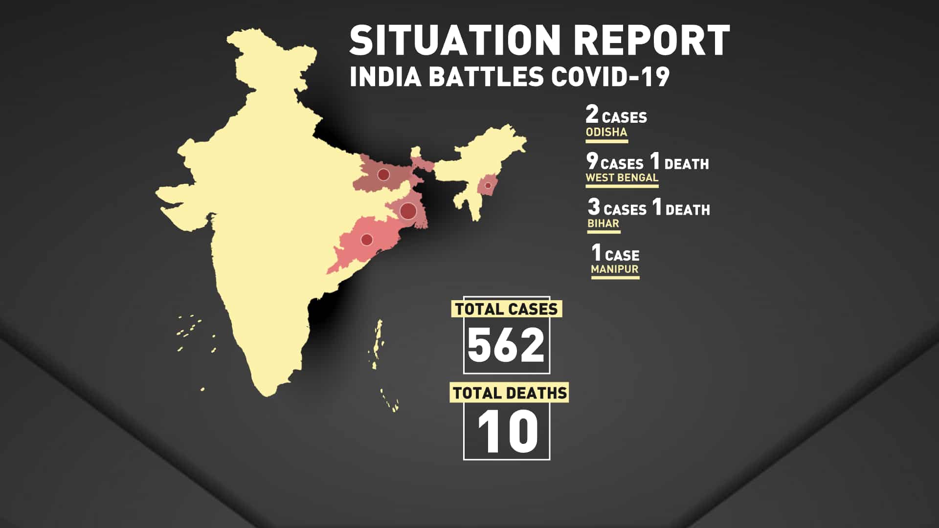Coronavirus outbreak in East India: Situation report