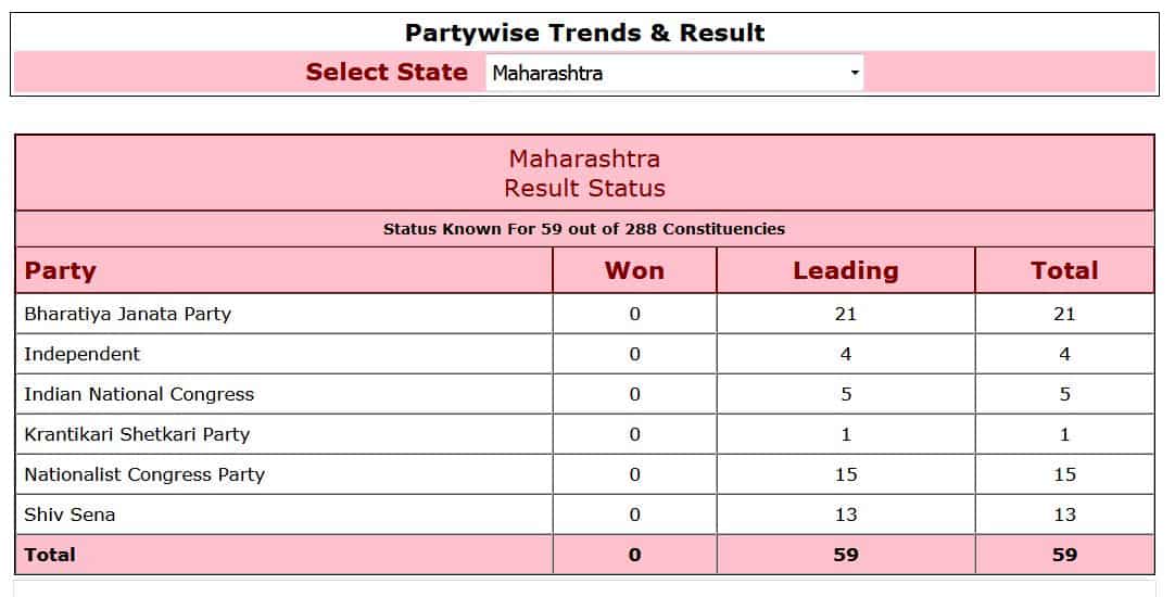 Maharashtra