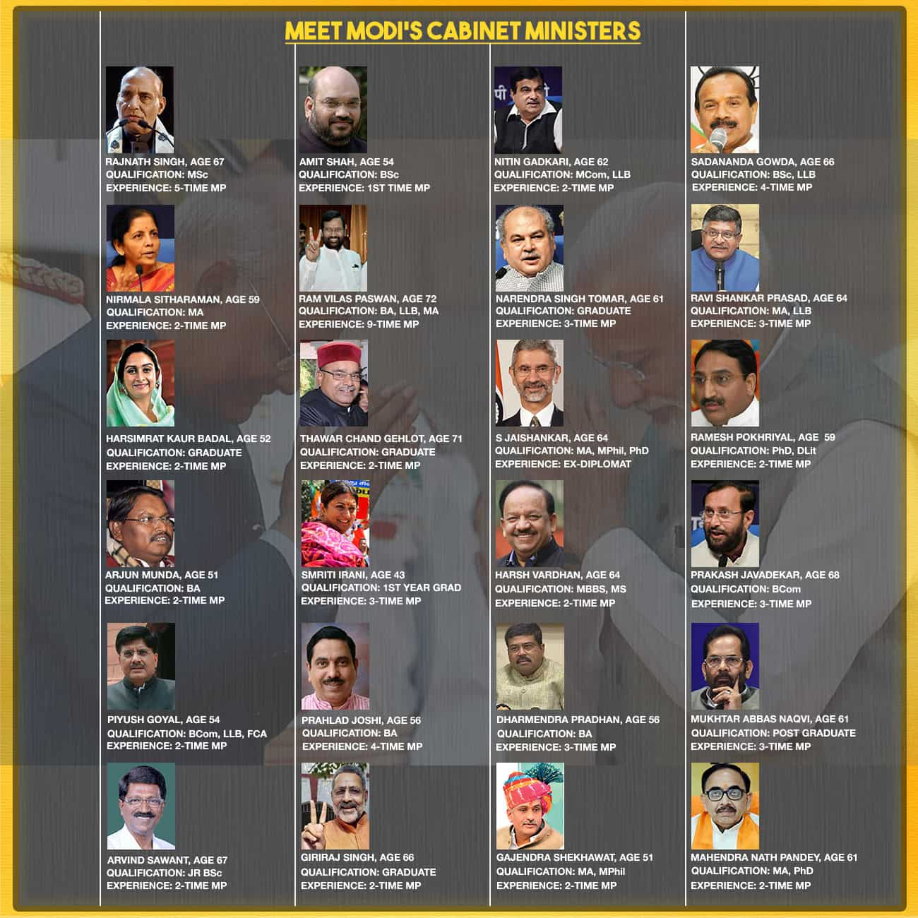 Modi Cabinet