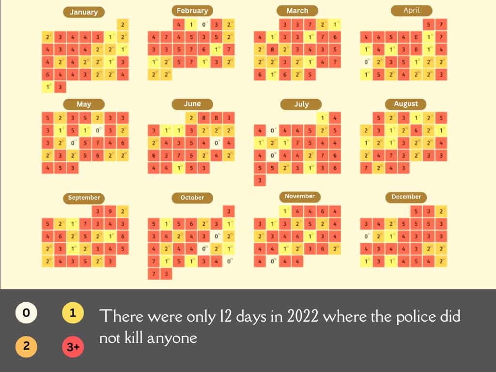 Data lab | Gauging police brutality in the US, in charts - World News