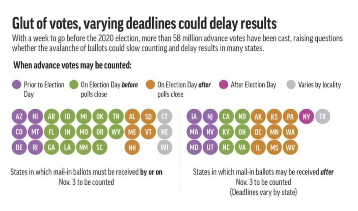 US election 2020: How are votes counted in the presidential election ...