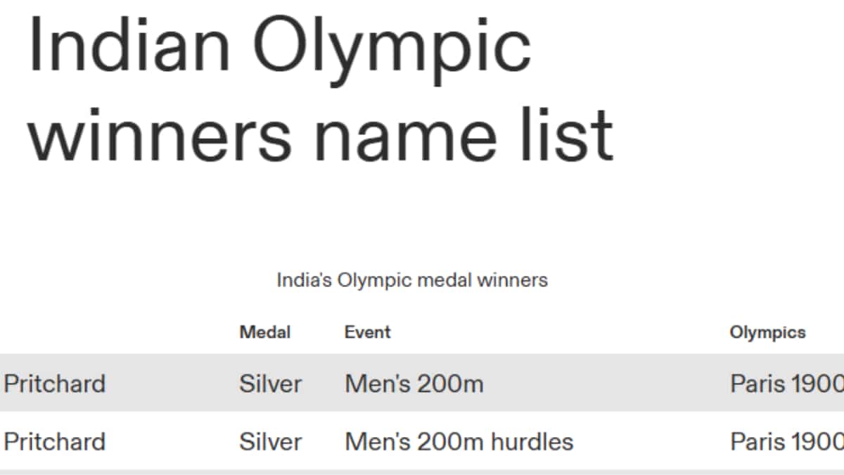 Pritchard won 2 silvers for India at Paris 1900 