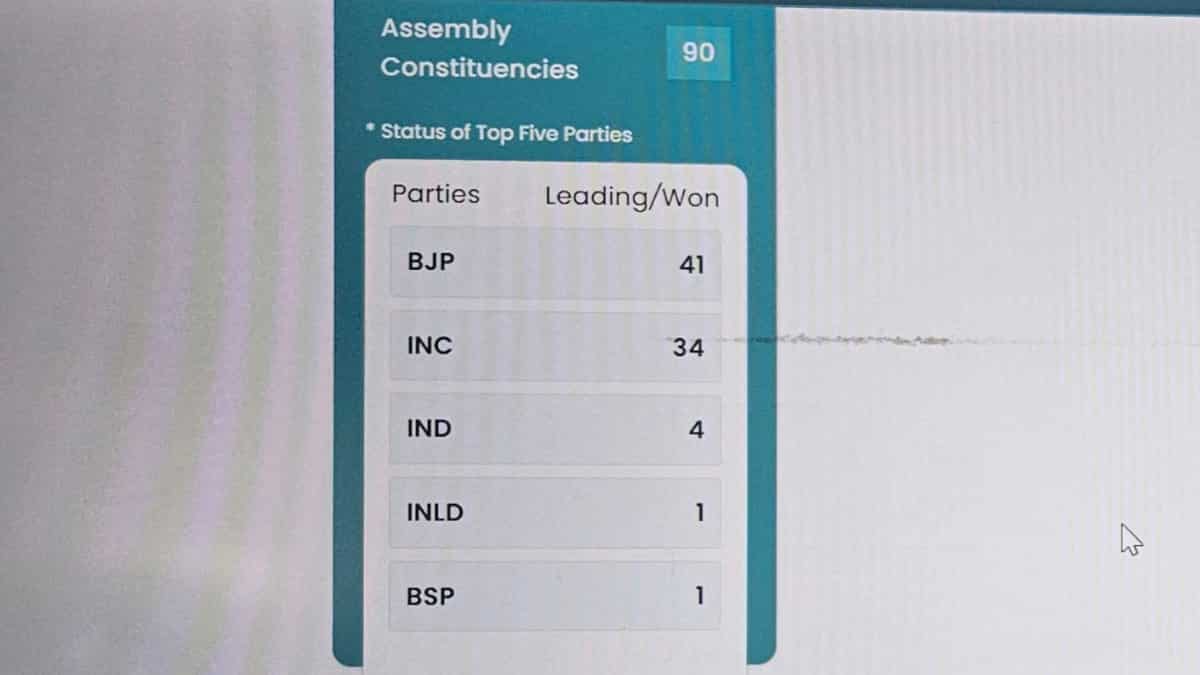 Snapshots of the trends on ECI 