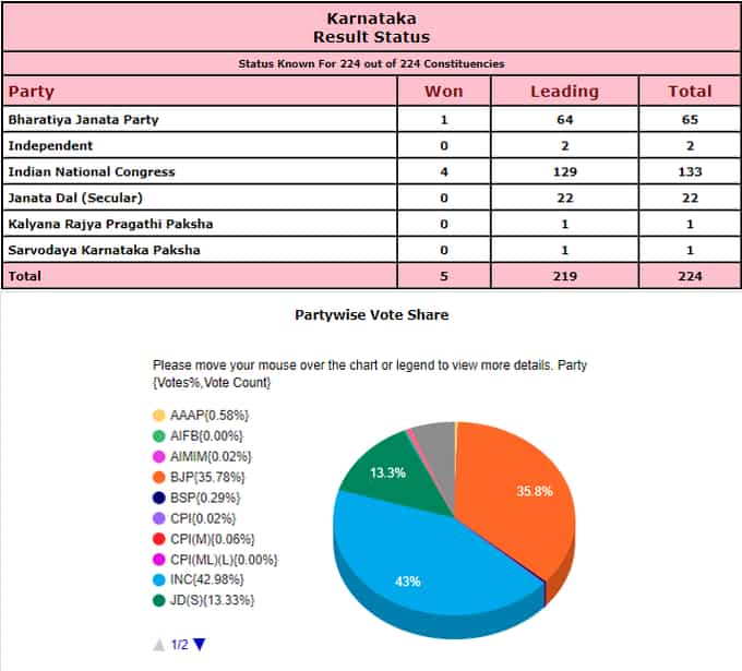 Vote share