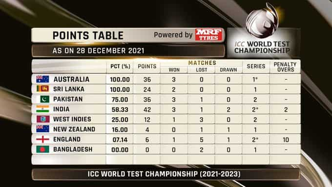 WTC table