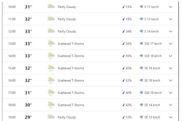 IND vs WI, 5th T20I Weather report