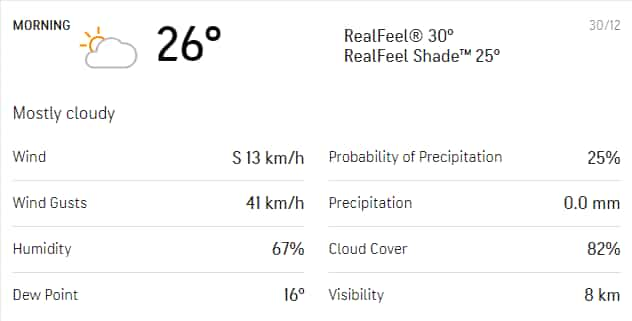 India vs SA 1st Test Day 5 weather forecast