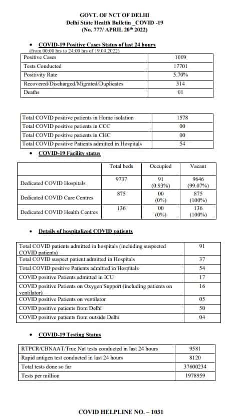 COVID fatality rate