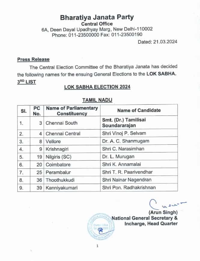 BJP third list of candidates
