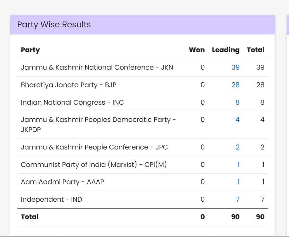 JK polls