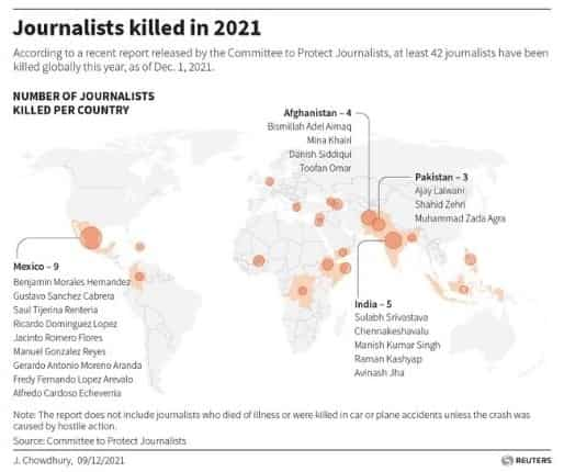 Journalists killed