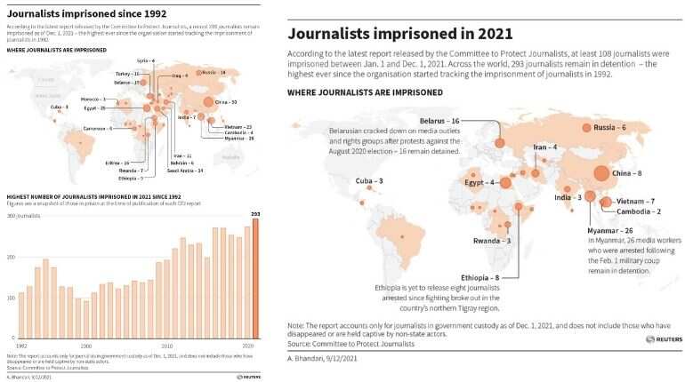 Journalist imprisoned