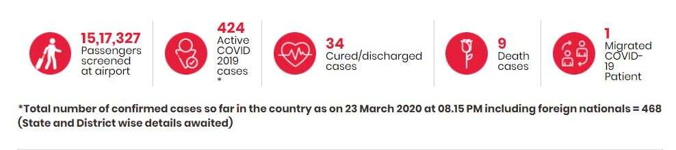 Total number of confirmed cases