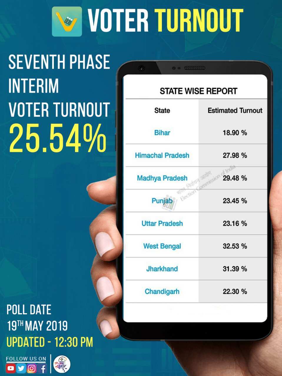 voting