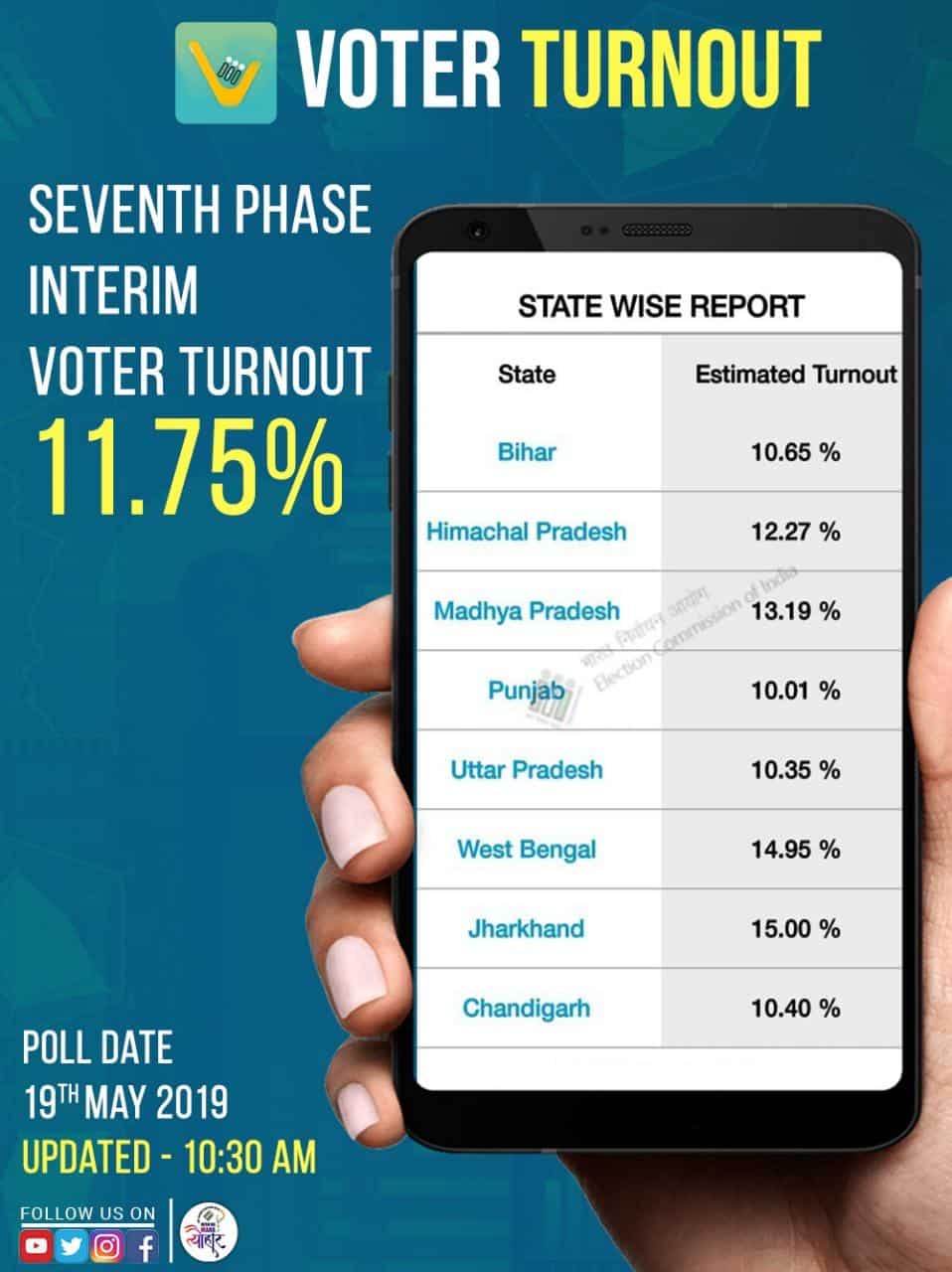 voting