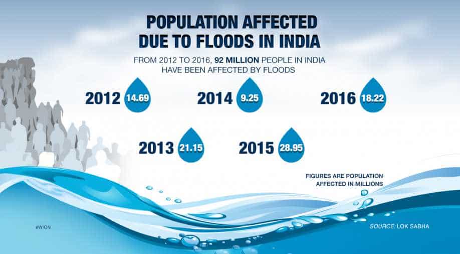 Infographic How has flooding affected India? South Asia News Infographic How has flooding affected India? South Asia News