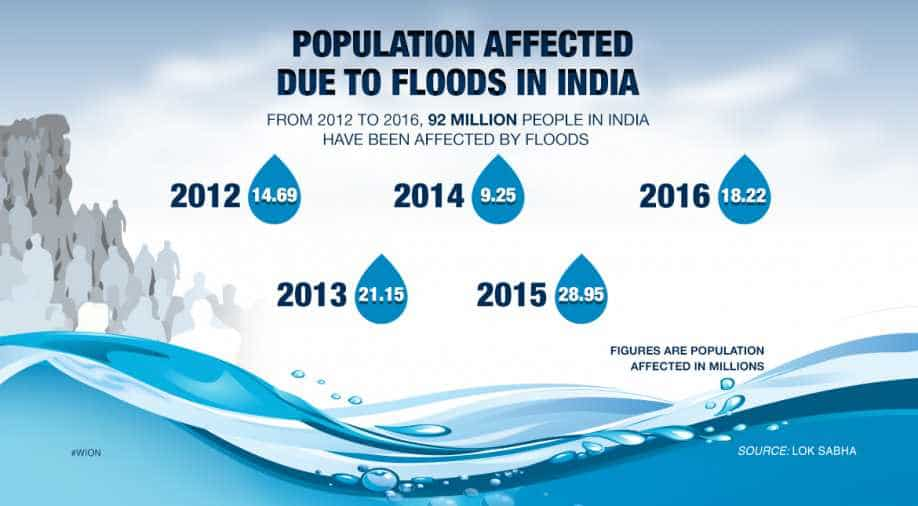 Infographic How has flooding affected India? South Asia News